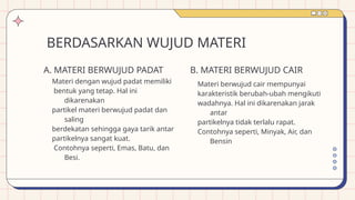 A. MATERI BERWUJUD PADAT
BERDASARKAN WUJUD MATERI
Materi berwujud cair mempunyai
karakteristik berubah-ubah mengikuti
wadahnya. Hal ini dikarenakan jarak
antar
partikelnya tidak terlalu rapat.
Contohnya seperti, Minyak, Air, dan
Bensin
Materi dengan wujud padat memiliki
bentuk yang tetap. Hal ini
dikarenakan
partikel materi berwujud padat dan
saling
berdekatan sehingga gaya tarik antar
partikelnya sangat kuat.
Contohnya seperti, Emas, Batu, dan
Besi.
B. MATERI BERWUJUD CAIR
 