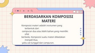 BERDASARKAN KOMPOSISI
MATERI
Komposisi materi adalah insrtumen yang
terbentuk dari
campuran dua atau lebih bahan yang memiliki
sifat
berbeda. Komposisi suatu materi dibedakan
menjadi Dua,
yaitu zat tunggal dan campuran.
 