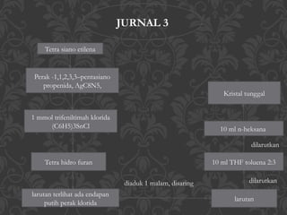 Tetra siano etilena
Perak -1,1,2,3,3–pentasiano
propenida, AgC8N5,
1 mmol trifeniltimah klorida
(C6H5)3SnCl
Tetra hidro furan
larutan terlihat ada endapan
putih perak klorida
10 ml THF toluena 2:3
10 ml n-heksana
Kristal tunggal
larutan
diaduk 1 malam, disaring dilarutkan
dilarutkan
JURNAL 3
 