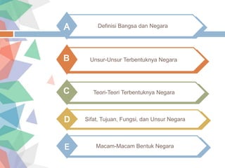 Definisi Bangsa dan NegaraA
1
Unsur-Unsur Terbentuknya Negara
Teori-Teori Terbentuknya Negara
Sifat, Tujuan, Fungsi, dan Unsur NegaraD
B
C
4
Macam-Macam Bentuk NegaraE
 