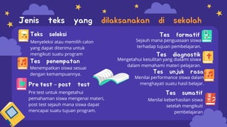 Jenis teks yang dilaksanakan di sekolah
Menyeleksi atau memilih calon
yang dapat diterima untuk
mengikuti suatu program
Menempatkan siswa sesuai
dengan kemampuannya.
Sejauh mana penguasaan siswa
terhadap tujuan pembelajaran.
Pre test untuk mengetahui
pemahaman siswa mengenai materi,
post test sejauh mana siswa dapat
mencapai suatu tujuan program.
Menilai keberhasilan siswa
setelah mengikuti
pembelajaran
Mengetahui kesulitan yang dialami siswa
dalam memahami materi pelajaran.
Teks seleksi
Tes penempatan
Tes formatif
Pre test – post test
Tes sumatif
Tes diagnostik
Tes unjuk rasa
Menilai performance siswa dalam
menghayati suatu hasil belajar.
 