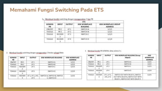 Kelompok 1 Switching Pptx