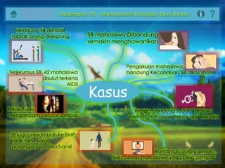 Ketahuan SB dimobil,
tabrak orang diserpong
Terjerumus SB, 42 mahasiswa
disulut terkena
AIDS
Prilaku seks
mengancam pelajar sumbar
Bandung Lautan asmara,
Seks bebas mahasiswa yang bikin gempar
Warga bandung sudah Terbiasa
melihat mahasiswi keluar dari kos pria
Pengakuan mahasiswa
bandung Kecanduan SB dikos /hotel
Kasus
SB mahasiswa Dibandung
semakin menghawartikan
SB juga merambah ke SMP,
Tidak tahu kalau
pasangannya bisa hamil
 