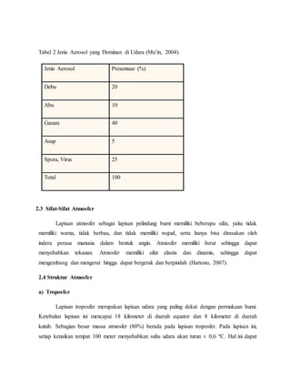Tabel 2 Jenis Aerosol yang Dominan di Udara (Mu’in, 2004).
Jenis Aerosol Presentase (%)
Debu 20
Abu 10
Garam 40
Asap 5
Spora, Virus 25
Total 100
2.3 Sifat-Sifat Atmosfer
Lapisan atmosfer sebagai lapisan pelindung bumi memiliki beberapa sifat, yaitu tidak
memiliki warna, tidak berbau, dan tidak memiliki wujud, serta hanya bisa dirasakan oleh
indera perasa manusia dalam bentuk angin. Atmosfer memiliki berat sehingga dapat
menyebabkan tekanan. Atmosfer memiliki sifat elastis dan dinamis, sehingga dapat
mengembang dan mengerut hingga dapat bergerak dan berpindah (Hartono, 2007).
2.4 Struktur Atmosfer
a) Troposfer
Lapisan troposfer merupakan lapisan udara yang paling dekat dengan permukaan bumi.
Ketebalan lapisan ini mencapai 18 kilometer di daerah equator dan 8 kilometer di daerah
kutub. Sebagian besar massa atmosfer (80%) berada pada lapisan troposfer. Pada lapisan ini,
setiap kenaikan tempat 100 meter menyebabkan suhu udara akan turun ± 0,6 ºC. Hal ini dapat
 