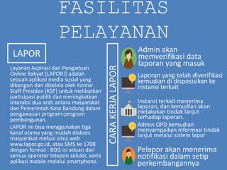 FASILITAS
PELAYANAN
Layanan Aspirasi dan Pengaduan
Online Rakyat [LAPOR!] adalah
sebuah aplikasi media sosial yang
dibangun dan dikelola oleh Kantor
Staff Presiden (KSP) untuk melibatkan
partisipasi publik dan meningkatkan
interaksi dua arah antara masyarakat
dan Pemerintah Kota Bandung dalam
pengawasan program-program
pembangunan.
LAPOR ini bisa menggunakan tiga
kanal utama yang mudah diakses
masyarakat melaui situs web
www.lapor.go.id, atau SMS ke 1708
dengan format : BDG isi aduan dari
semua operator telepon seluler, serta
aplikasi mobile melalui smartphone.
LAPOR Admin akan
memverifikasi data
laporan yang masuk
Laporan yang telah diverifikasi
kemudian di disposisikan ke
instansi terkait
Instansi terkait menerima
laporan, dan kemudian akan
melakukan tindak lanjut
terhadap laporan.
Admin OPD kemudian
menyampaikan informasi tindak
lanjut melalui sistem lapor
Pelapor akan menerima
notifikasi dalam setip
perkembangannya
CARAKERJALAPOR
 