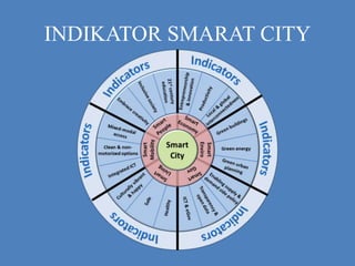 INDIKATOR SMARAT CITY
 
