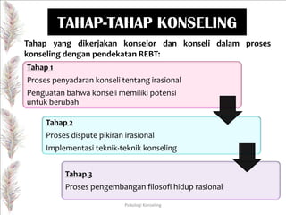 TAHAP-TAHAP KONSELING
Tahap yang dikerjakan konselor dan konseli dalam proses
konseling dengan pendekatan REBT:
Tahap 1
Proses penyadaran konseli tentang irasional
Penguatan bahwa konseli memiliki potensi
untuk berubah
Tahap 2
Proses dispute pikiran irasional
Implementasi teknik-teknik konseling
Tahap 3
Proses pengembangan filosofi hidup rasional
Psikologi Konseling

 