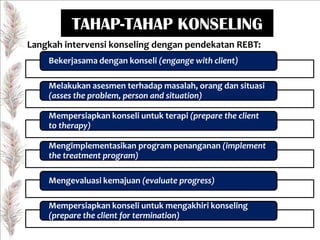 TAHAP-TAHAP KONSELING
Langkah intervensi konseling dengan pendekatan REBT:
Bekerjasama dengan konseli (engange with client)
Melakukan asesmen terhadap masalah, orang dan situasi
(asses the problem, person and situation)
Mempersiapkan konseli untuk terapi (prepare the client
to therapy)
Mengimplementasikan program penanganan (implement
the treatment program)
Mengevaluasi kemajuan (evaluate progress)
Mempersiapkan konseli untuk mengakhiri konseling
(prepare the client for termination)

 