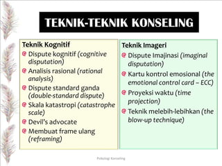 TEKNIK-TEKNIK KONSELING
Teknik Kognitif
Teknik Imageri
Dispute kognitif (cognitive
Dispute Imajinasi (imaginal
disputation)
disputation)
Analisis rasional (rational
Kartu kontrol emosional (the
analysis)
emotional control card – ECC)
Dispute standard ganda
Proyeksi waktu (time
(double-standard dispute)
projection)
Skala katastropi (catastrophe
Teknik melebih-lebihkan (the
scale)
blow-up technique)
Devil’s advocate
Membuat frame ulang
(reframing)
Psikologi Konseling

 