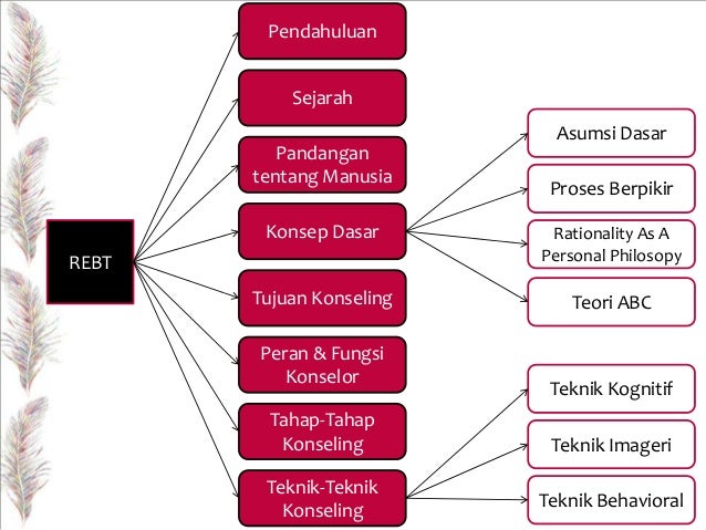 goals of rational emotive behavior therapy