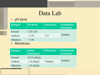 Gambar Kreatinin Serum Normal - Homecare24
