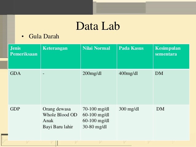 Gula Darah Normal  Hello Sehat