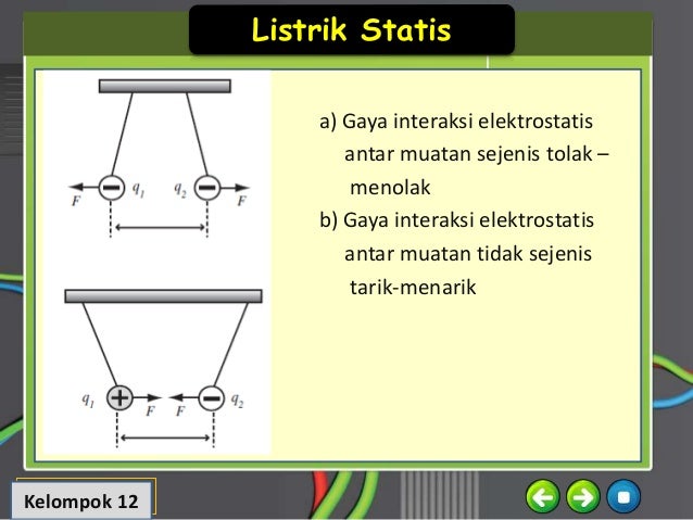listrik statis SMA FISIKA SEKOLAH listrik statis SMA FISIKA SEKOLAH