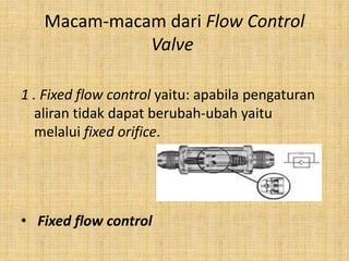 Macam-macam dari Flow Control
Valve
1 . Fixed flow control yaitu: apabila pengaturan
aliran tidak dapat berubah-ubah yaitu
melalui fixed orifice.
• Fixed flow control
 