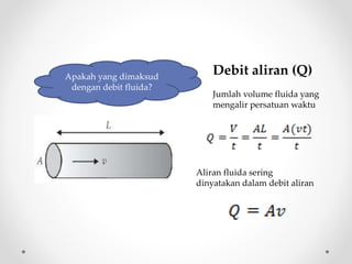 Apakah yang dimaksud
dengan debit fluida?
Debit aliran (Q)
Jumlah volume fluida yang
mengalir persatuan waktu
Aliran fluida sering
dinyatakan dalam debit aliran
 