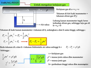 TABUNG PITOT
Untuk mengukur kelajuan gas
Aliran gasa b
h
Air raksa
v Kelajuan gas di a = va = v
Tekanan di kiri kaki manometer =
tekanan aliran gas (Pa)
Lubang kanan manometer tegak lurus
terhadap aliran gas, sehingga laju gas di
b = vb = 0
Tekanan di kaki kanan manometer = tekanan di b, sedangkan a dan b sama tinggi, sehingga :
22
2
1
2
1
bbaa vPvP  
baa PvP 
2
2
1
 2
2
1
vPP ab 
Beda tekanan di a dan b = tekanan hidrostatis air raksa setinggi h = ghPP ab '

'
Sehingga :
ghv '
2
1 2
 

 gh
v
'22


 gh
v
'2

v = kelajuan gas
' = massa jenis raksa dlm manometer
 = massa jenis gas
h = perbedaan tinggi raksa dlm manometer
 