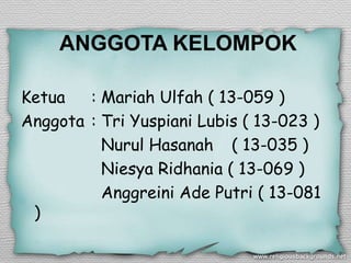 ANGGOTA KELOMPOK
Ketua : Mariah Ulfah ( 13-059 )
Anggota : Tri Yuspiani Lubis ( 13-023 )
Nurul Hasanah ( 13-035 )
Niesya Ridhania ( 13-069 )
Anggreini Ade Putri ( 13-081
)
 