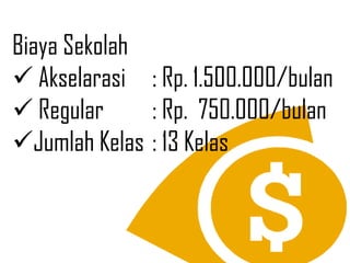 Biaya Sekolah
 Akselarasi : Rp. 1.500.000/bulan
 Regular : Rp. 750.000/bulan
Jumlah Kelas : 13 Kelas
 