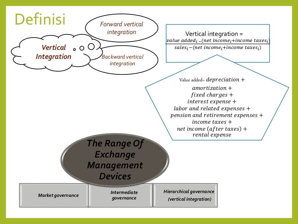 what are the 4 corporate strategies