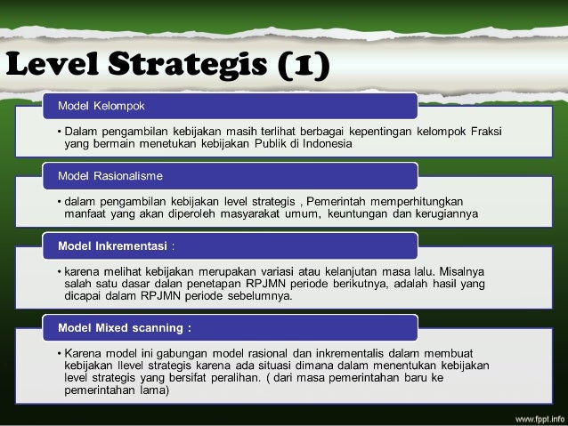 Model Formulasi Kebijakan