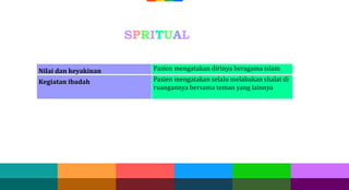 Nilai dan keyakinan Pasien mengatakan dirinya beragama islam
Kegiatan ibadah Pasien mengatakan selalu melakukan shalat di
ruangannya bersama teman yang lainnya
SPRITUAL
 