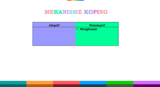 Adaptif Maladaptif
• Menghindar
MEKANISME KOPING
 