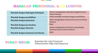Masalah dengan dukungan kelompok Pasien mengatakan malu jika bergaul karena
belum bekerja
Masalah dengan pendidikan tidak memiliki masalah dengan pendidikan
Masalah dengan pekerjaan Pasie mengatakan malu karena saat ini belum
bekerja
Masalah dengan perumahan Baik
Masalah dengan ekonomi pasien mengatakan meminta uang dengan
tantenya karena belum bekerja
Masalah dengan pelayanan kesehatan Baik
Risperidon 2gr 1 tab/12 jam/oral
Chlorpromozine 100gr 1tab/24jam/oral
MASALAH PSIKOSOIAL & KELOMPOK
TERAPI MEDIK
 