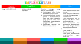 19
19 19
IMPLEMENTASI
Diagnosis
Keperawatan
Tanggal/Jam Implementasi Evaluasi
Harga Diri Rendah Kronik 12 Oktober 2021
10.00 Wita
Membina hubungan saling
percaya dengan pasien
1. Mengucapkan salam ketika
berinteraksi dengan pasien
2. Memperkenalkan diri dengan
pasien : memperkenalkan
nama dan nama panggilan
yang perawat sukai serta
menanyakan nama panggilan
yang pasien sukai
3. Menanyakan perasaan dan
keluhan pasien saat ini
S :
- Pasien menjawab salam dari
perawat
- Pasien mengatakan Namanya
Tn.MI dan senang dipanggil I,
umur 29 tahun
- Pasien mengatakan saat ini
dirinya malu karena belum
memiliki pekerjaan
- Pasien mengatakan mau
berbagi cerita kepada perawat
dan setuju dengan kontrak
asuhan yang disampaikan
O :
- Pasien kooperatif
- Kontak mata kurang
- Pasien selalu menunduk dan
menyembunyikan tangan
dalam baju
 