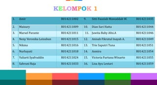 KELOMPOK 1
1. Amir R014211002 9. Sitti Fauziah Mawaddah W. R014211035
2. Maisury R014211009 10. Dian Sari Hatta R014211044
3. Marsel Parante R014211011 11. Juwita Baby Afni.A R014211046
4. Neny Veronika Leisubun R014211015 12. Anisah Fikratul Inayah A. R014211049
5. Nikma R014211016 13. Trie Saputri Tuna R014211051
6. Nurhayati R014211018 14. Asmira R014211054
7. Yuliarti Syafruddin R014211024 15. Victoria Furtuna Winarto R014211055
8. Sahruni Raja R014211033 16. Lisa Ayu Lestari R014211059
 