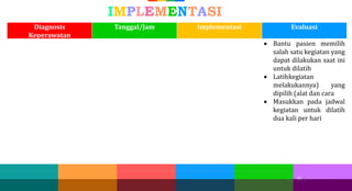 21
21 21
IMPLEMENTASI
Diagnosis
Keperawatan
Tanggal/Jam Implementasi Evaluasi
 Bantu pasien memilih
salah satu kegiatan yang
dapat dilakukan saat ini
untuk dilatih
 Latihkegiatan
melakukannya) yang
dipilih (alat dan cara
 Masukkan pada jadwal
kegiatan untuk dilatih
dua kali per hari
 