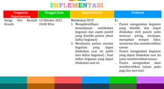 22
22 22
IMPLEMENTASI
Diagnosis
Keperawatan
Tanggal/Jam Implementasi Evaluasi
Harga Diri Rendah
Kronik
12 Oktober 2021
10.00 Wita
Melakukan SP1P
1. Mengidentifikasi
kemampuan melakukan
kegiatan dan aspek positif
yang dimiliki pasien (buat
daftar kegiatan)
2. Membantu pasien menilai
kegiatan yang dapat
dilakukan saat ini (pilih
dari daftar kegiatan) : buat
daftar kegiatan yang dapat
dilakukan saat ini
S :
- Pasien mengatakan kegiatan
yang dimiliki dan dapat
dilakukan oleh pasien yaitu
mencuci piring, menyapu,
merapikan tempat tidur,
mewarnai dan membersihkan
taman
- Pasien mengatakan kegiatan
yang dapat dilakukan saat ini
yaitu membersihkan taman
- Pasien mengatakan akan
membersihkan taman pada
pagi dan sore hari
 