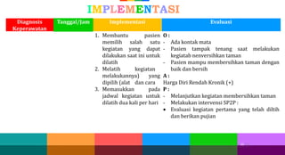 23
23 23
IMPLEMENTASI
Diagnosis
Keperawatan
Tanggal/Jam Implementasi Evaluasi
1. Membantu pasien
memilih salah satu
kegiatan yang dapat
dilakukan saat ini untuk
dilatih
2. Melatih kegiatan
melakukannya) yang
dipilih (alat dan cara
3. Memasukkan pada
jadwal kegiatan untuk
dilatih dua kali per hari
O :
- Ada kontak mata
- Pasien tampak tenang saat melakukan
kegiatab nenversihkan taman
- Pasien mampu membersihkan taman dengan
baik dan bersih
A :
Harga Diri Rendah Kronik (+)
P :
- Melanjutkan kegiatan membersihkan taman
- Melakukan intervensi SP2P :
 Evaluasi kegiatan pertama yang telah diltih
dan berikan pujian
 