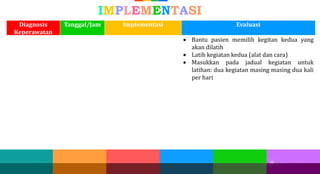 25
25 25
IMPLEMENTASI
Diagnosis
Keperawatan
Tanggal/Jam Implementasi Evaluasi
 Bantu pasien memilih kegitan kedua yang
akan dilatih
 Latih kegiatan kedua (alat dan cara)
 Masukkan pada jadual kegiatan untuk
latihan: dua kegiatan masing masing dua kali
per hari
 