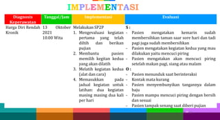 26
26 26
IMPLEMENTASI
Diagnosis
Keperawatan
Tanggal/Jam Implementasi Evaluasi
Harga Diri Rendah
Kronik
13 Oktober
2021
10.00 Wita
Melakukan SP2P
1. Mengevaluasi kegiatan
pertama yang telah
diltih dan berikan
pujian
2. Membantu pasien
memilih kegitan kedua
yang akan dilatih
3. Melatih kegiatan kedua
(alat dan cara)
4. Memasukkan pada
jadual kegiatan untuk
latihan: dua kegiatan
masing masing dua kali
per hari
S :
- Pasien mengatakan kemarin sudah
membersihkan taman saar sore hari dan tadi
pagi juga sudah membersihkan
- Pasien mengatakan kegiatan kedua yang mau
dilakukan yaitu mencuci piring
- Pasien mengatakan akan mencuci piring
setelah makan pagi, siang atau malam
O :
- Pasien menunduk saat berinteraksi
- Kontak mata kurang
- Pasien menyembunyikan tangannya dalam
baju
- Pasien mampu mencuci piring dengan bersih
dan sesuai
- Pasien tampak senang saat diberi pujian
 
