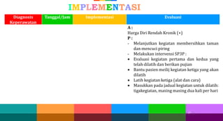 27
27 27
IMPLEMENTASI
Diagnosis
Keperawatan
Tanggal/Jam Implementasi Evaluasi
A :
Harga Diri Rendah Kronik (+)
P :
- Melanjutkan kegiatan membersihkan taman
dan mencuci piring
- Melakukan intervensi SP3P :
 Evaluasi kegiatan pertama dan kedua yang
telah dilatih dan berikan pujian
 Bantu pasien meilij kegiatan ketiga yang akan
dilatih
 Latih kegiatan ketiga (alat dan cara)
 Masukkan pada jadual kegiatan untuk dilatih:
tigakegiatan, masing masing dua kali per hari
 