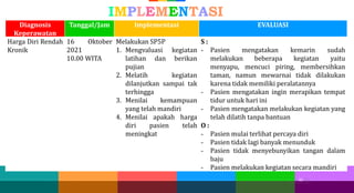 32
32 32
IMPLEMENTASI
Diagnosis
Keperawatan
Tanggal/Jam Implementasi EVALUASI
Harga Diri Rendah
Kronik
16 Oktober
2021
10.00 WITA
Melakukan SP5P
1. Mengvaluasi kegiatan
latihan dan berikan
pujian
2. Melatih kegiatan
dilanjutkan sampai tak
terhingga
3. Menilai kemampuan
yang telah mandiri
4. Menilai apakah harga
diri pasien telah
meningkat
S :
- Pasien mengatakan kemarin sudah
melakukan beberapa kegiatan yaitu
menyapu, mencuci piring, membersihkan
taman, namun mewarnai tidak dilakukan
karena tidak memiliki peralatannya
- Pasien mengatakan ingin merapikan tempat
tidur untuk hari ini
- Pasien mengatakan melakukan kegiatan yang
telah dilatih tanpa bantuan
O :
- Pasien mulai terlihat percaya diri
- Pasien tidak lagi banyak menunduk
- Pasien tidak menyebunyikan tangan dalam
baju
- Pasien melakukan kegiatan secara mandiri
 