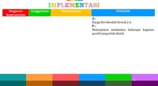 33
33 33
IMPLEMENTASI
Diagnosis
Keperawatan
Tanggal/Jam Implementasi EVALUASI
A :
Harga Diri Rendah Kronik (+)
P :
Melanjutkan melakukan beberapa kegiatan
positif yang telah dilatih
 