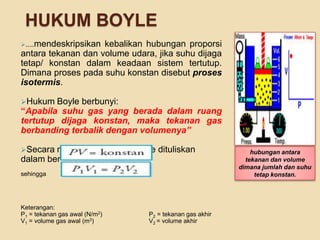 Hukum Boyle: Rahasia Hubungan Tekanan dan Volume Gas
