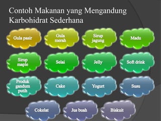 Contoh Makanan yang Mengandung
Karbohidrat Sederhana
 