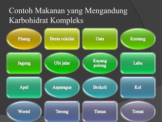 Contoh Makanan yang Mengandung
Karbohidrat Kompleks
 