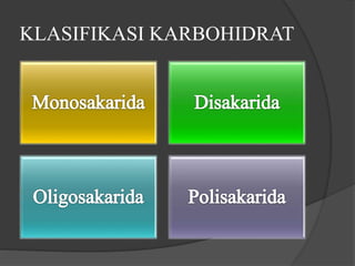 KLASIFIKASI KARBOHIDRAT
 