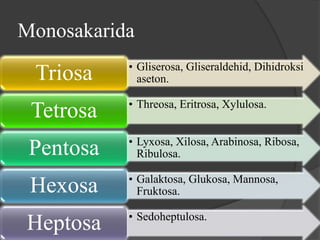 Monosakarida
• Gliserosa, Gliseraldehid, Dihidroksi
aseton.Triosa
• Threosa, Eritrosa, Xylulosa.
Tetrosa
• Lyxosa, Xilosa, Arabinosa, Ribosa,
Ribulosa.Pentosa
• Galaktosa, Glukosa, Mannosa,
Fruktosa.Hexosa
• Sedoheptulosa.
Heptosa
 