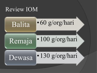 Review IOM
•60 g/org/hariBalita
•100 g/org/hariRemaja
•130 g/org/hariDewasa
 
