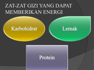 ZAT-ZAT GIZI YANG DAPAT
MEMBERIKAN ENERGI
 