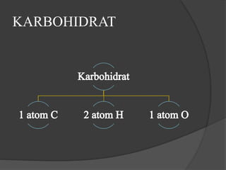 KARBOHIDRAT
 