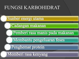 FUNGSI KARBOHIDRAT
 