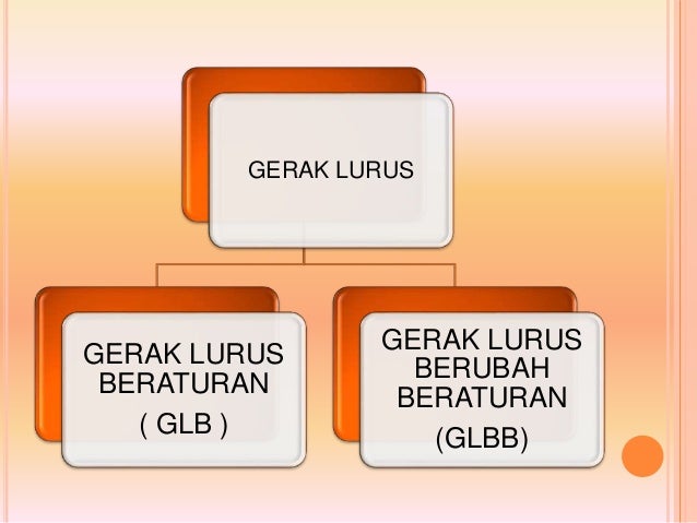 Ppt Materi Gerak Lurus Kelas X
