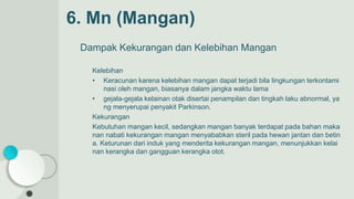 6. Mn (Mangan)
Dampak Kekurangan dan Kelebihan Mangan
Kelebihan
• Keracunan karena kelebihan mangan dapat terjadi bila lingkungan terkontami
nasi oleh mangan, biasanya dalam jangka waktu lama
• gejala-gejala kelainan otak disertai penampilan dan tingkah laku abnormal, ya
ng menyerupai penyakit Parkinson.
Kekurangan
Kebutuhan mangan kecil, sedangkan mangan banyak terdapat pada bahan maka
nan nabati kekurangan mangan menyababkan steril pada hewan jantan dan betin
a. Keturunan dari induk yang menderita kekurangan mangan, menunjukkan kelai
nan kerangka dan gangguan kerangka otot.
 