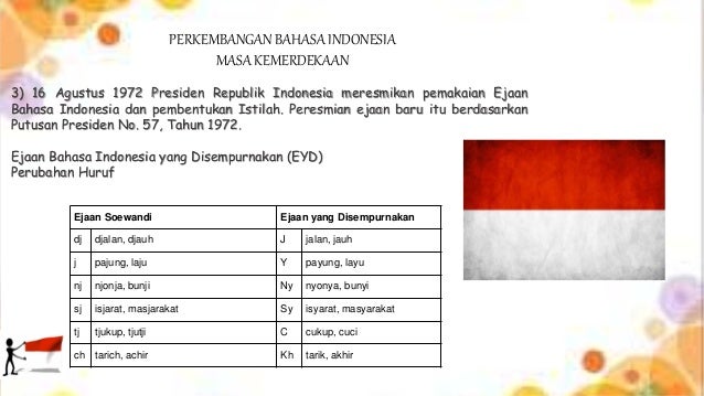 Sejarah bahasa indonesia Sejarah bahasa indonesia