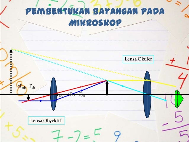 ppt fisika alat optik SMA kelas X
